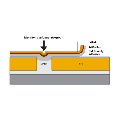 3M DI-NOC TIL Mechanism