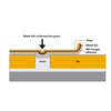 3M DI-NOC TIL Mechanism